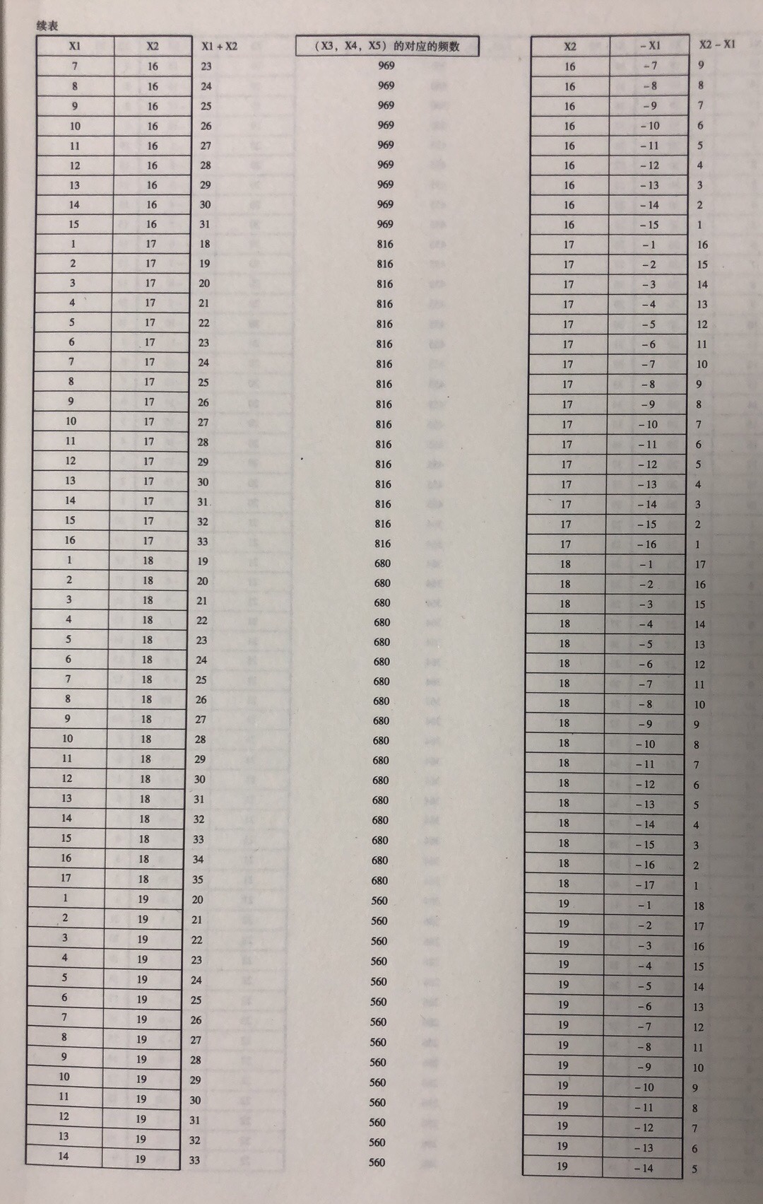 前区(X1, X2)组合的位差分布属性